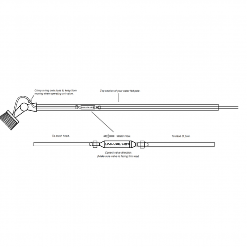 UNI VALVE Flow Control Water Fed pole Univalve Latest Version Fast Delivery eBay