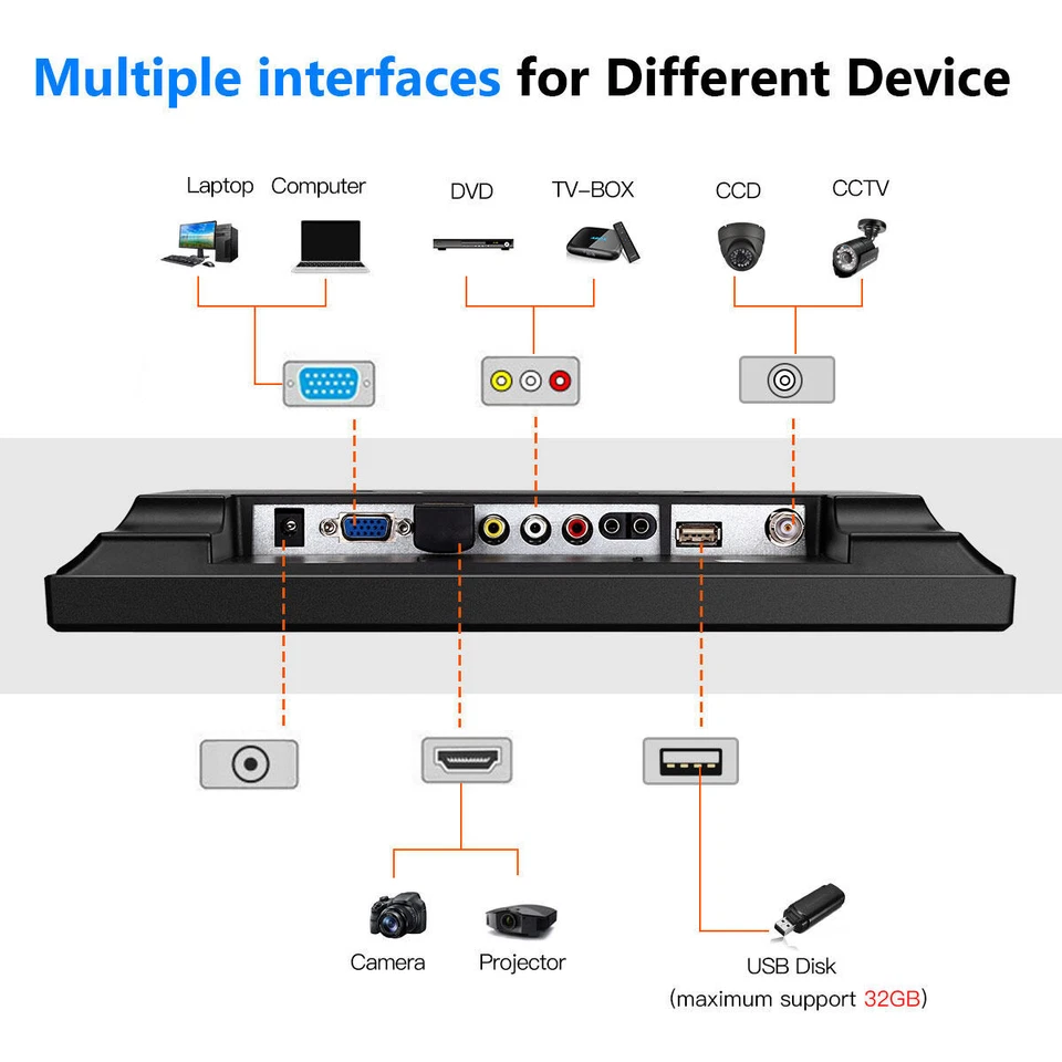 Eyoyo 12In HDMI Monitor W/ BNC VGA AV Input Portable 4:3 TFT LCD HD Color Screen - Image 4 of 4