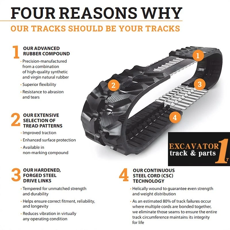 2rubber tracks 7 inches 180 x 72 x 37 Standard Duty Fits Kubota Fits Yanmar,Gehl - Image 4 of 4