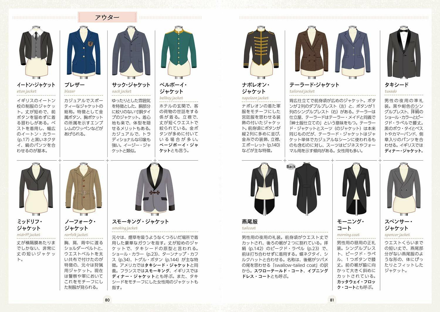 Modalina Fashion Parts Picture Book Edition Clothes Design Illustration Jpn For Sale Online Ebay