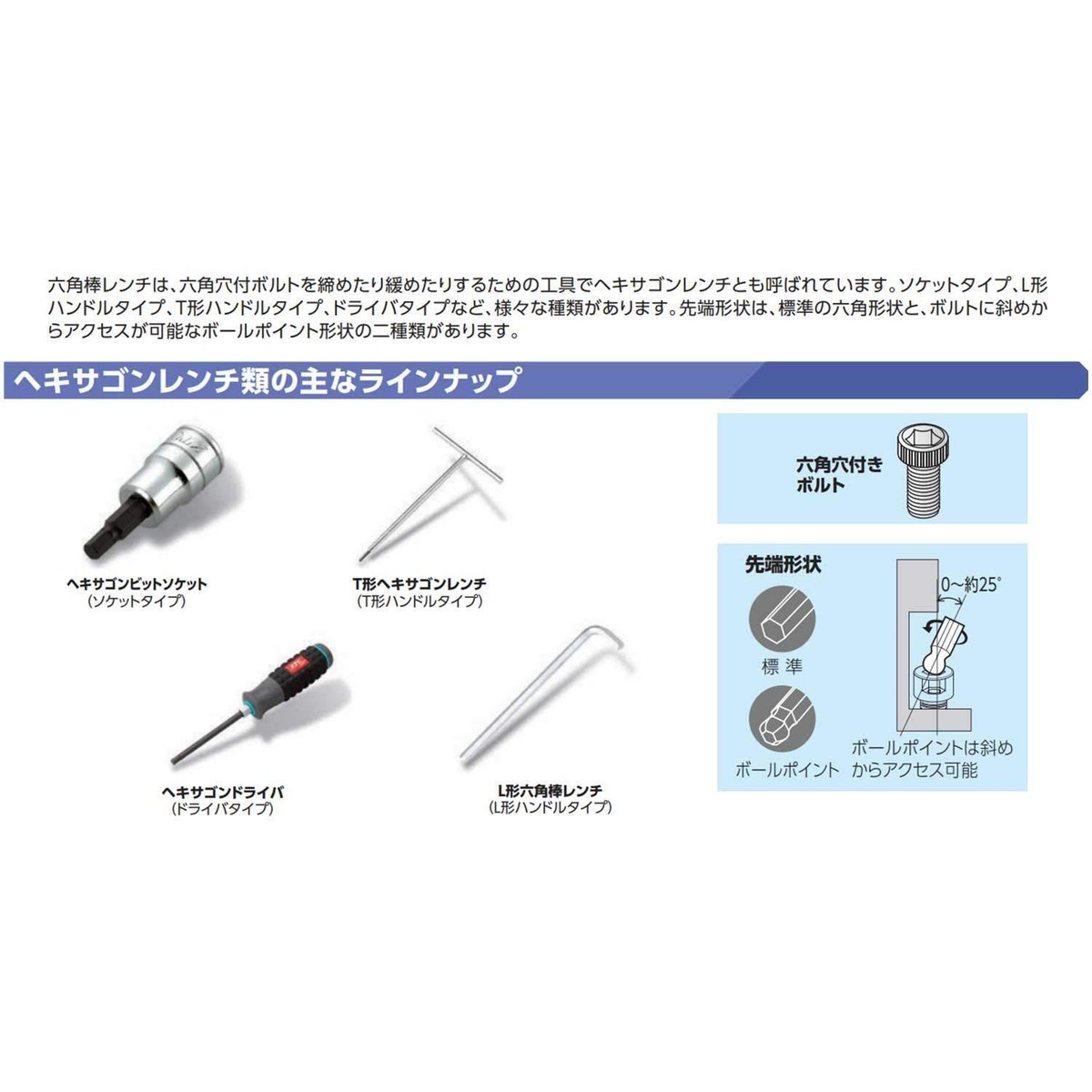 Kyoto Machinery Tools (KTC) Resin handle screwdriver set