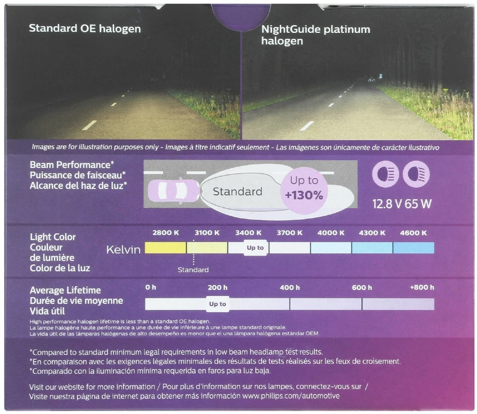 Philips Night Guide Platinum 9005XS 65W Dos Bombillas Cabezal Luz Repuesto Lámpara OE Foto 3 de 4