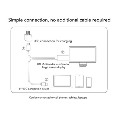 Type C To HD Multimedia Interface Cable Support 4K 30Hz Plug And Play Type C Fit