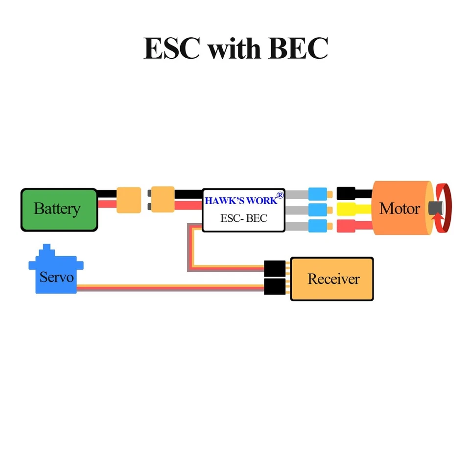 Brushless ESC 20A Brushless Motor Electric Speed Controller BEC 5V 1A with XT... - Image 4 of 4