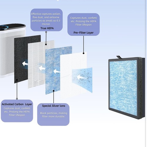 2 PK 4-in-1 HEPA Activated Carbon Filter Replacement Compatible With AROEVE MK07 - 第 3/5 張圖片
