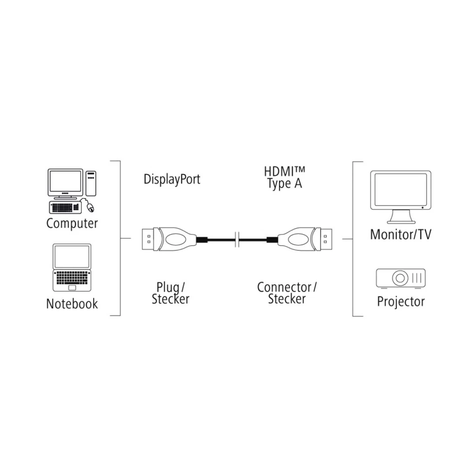 Hama DisplayPort DP zu HDMI-Stecker Adapter-Kabel  PC Notebook auf Monitor TV 4K - Bild 3 von 3