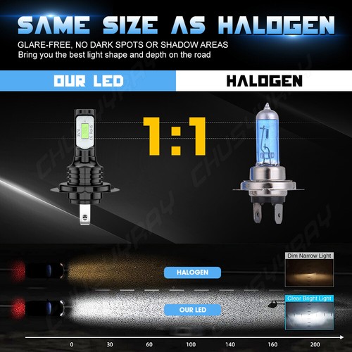 for Honda CBR600F4i 2001-2006 Motorcycle LED Headlight Kit H7 Bright BLUE Bulbs - Picture 9 of 14