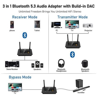 Bluetooth Transmitter Receiver for Home Stereo