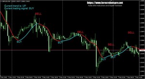 Best profitable forex mt4 indicator