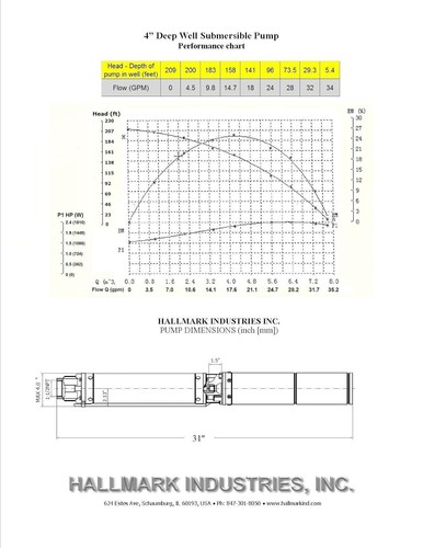 1 HP Deep Well Submersible Pump, Quiet Operation, Built for Lifelong Performance - Picture 8 of 11