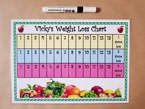 How To Make A Weight Loss Chart