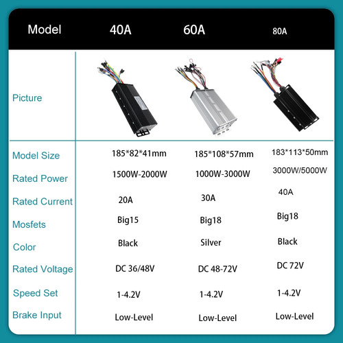 E-bike 36/48/72V 40/60/80A Sine Wave Controller with S-100/H-100/M5 LCD Display - Picture 2 of 39