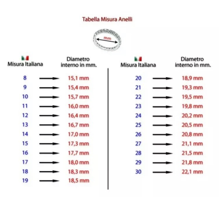 Foto 5 di 5