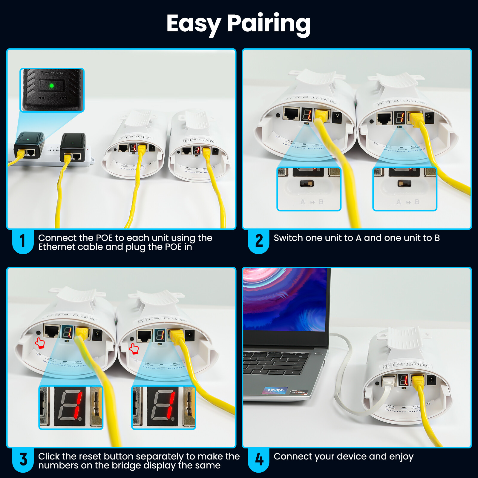 ULNA 1Gbps Point to Point Gigabit WiFi Wireless Bridge W16dBi High-gain Antenna