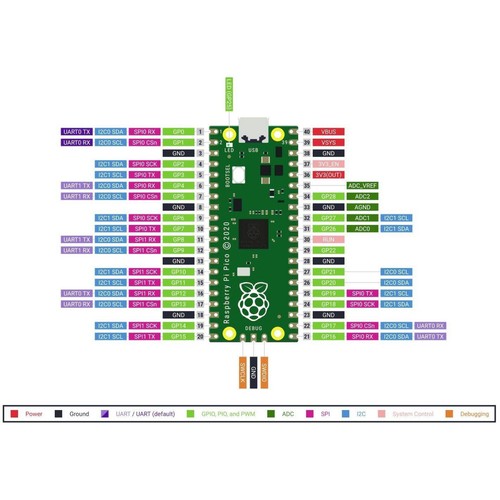 Raspberry Pi RP-PICO Microcontroller RP2040 ARM Cortex M0+ - Picture 8 of 11