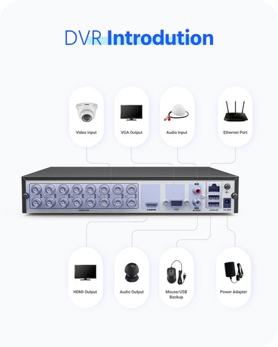 Grabadora de video DVR ANNKE 8/16/32CH 1080P/5MP Lite 5 en 1 para cámara de seguridad CCTV - Imagen 17 de 55