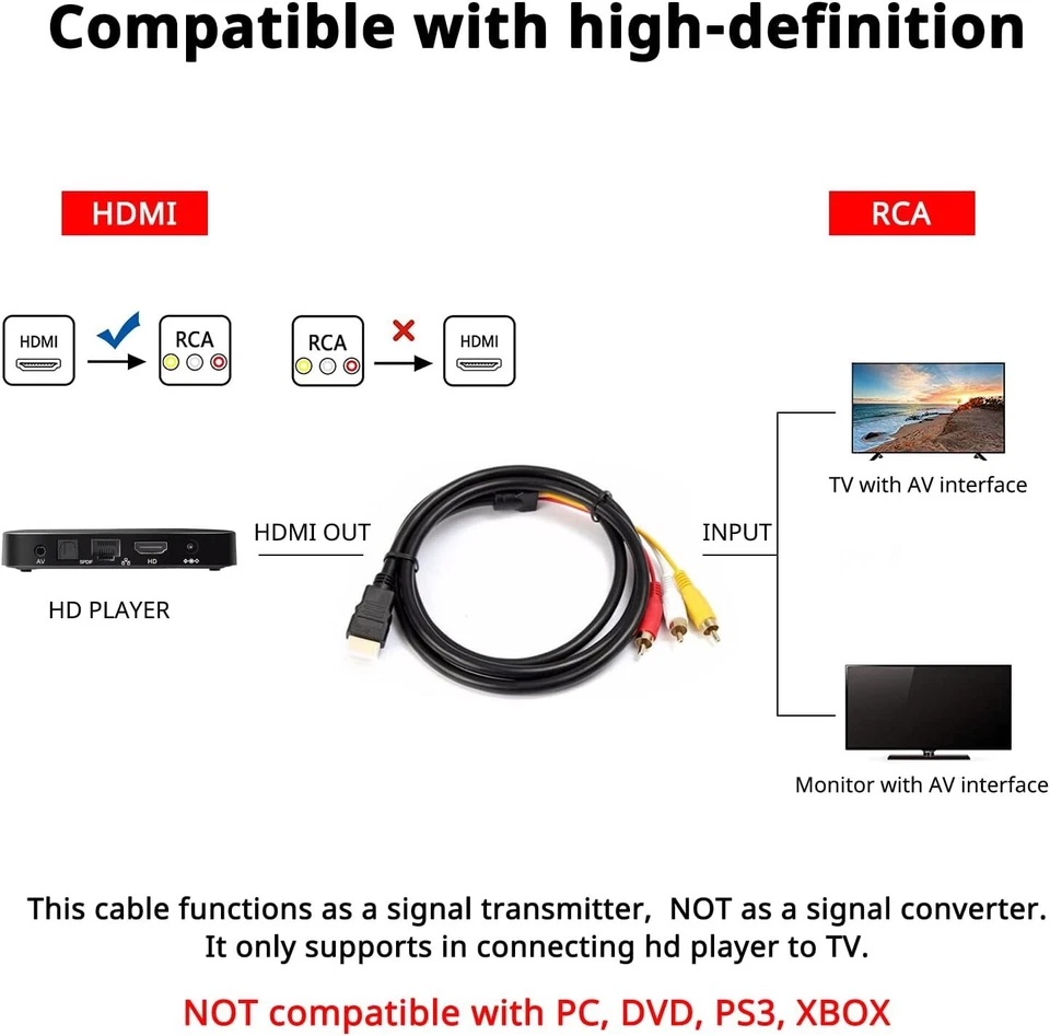 1080P HDMI Male to 3 RCA S-video AV Audio Cable Cord Adapter for TV HDTV DVD US - Image 4 of 4