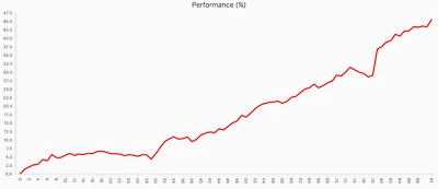 Forex Trading Mentorship Coaching With Professional Trader - 