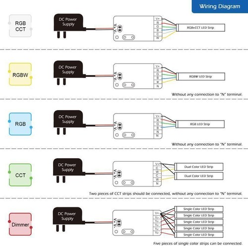 Gledopto GL-C-002P 3A/CH ZigBee Pro Ultra Dünner Mini 5-IN-1 LED Controller - Bild 5 von 7