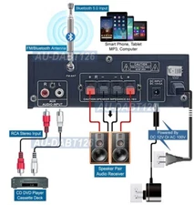 Premium Audio Preamplifier FM Tuner Bluetooth 5.0 Receiver MP3 Player