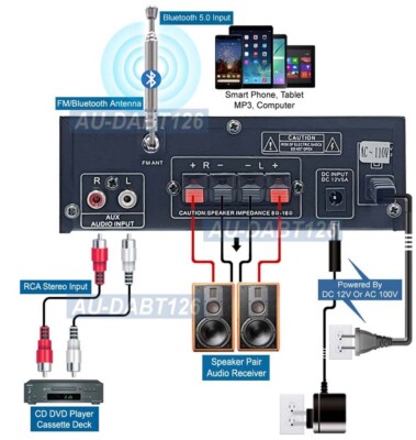 Premium Audio Preamplifier FM Tuner Bluetooth 5.0 Receiver MP3 Player