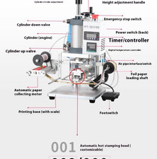 Serial Number Pneumatic Hot Stamping Machine with Automatic Sequential Numbering