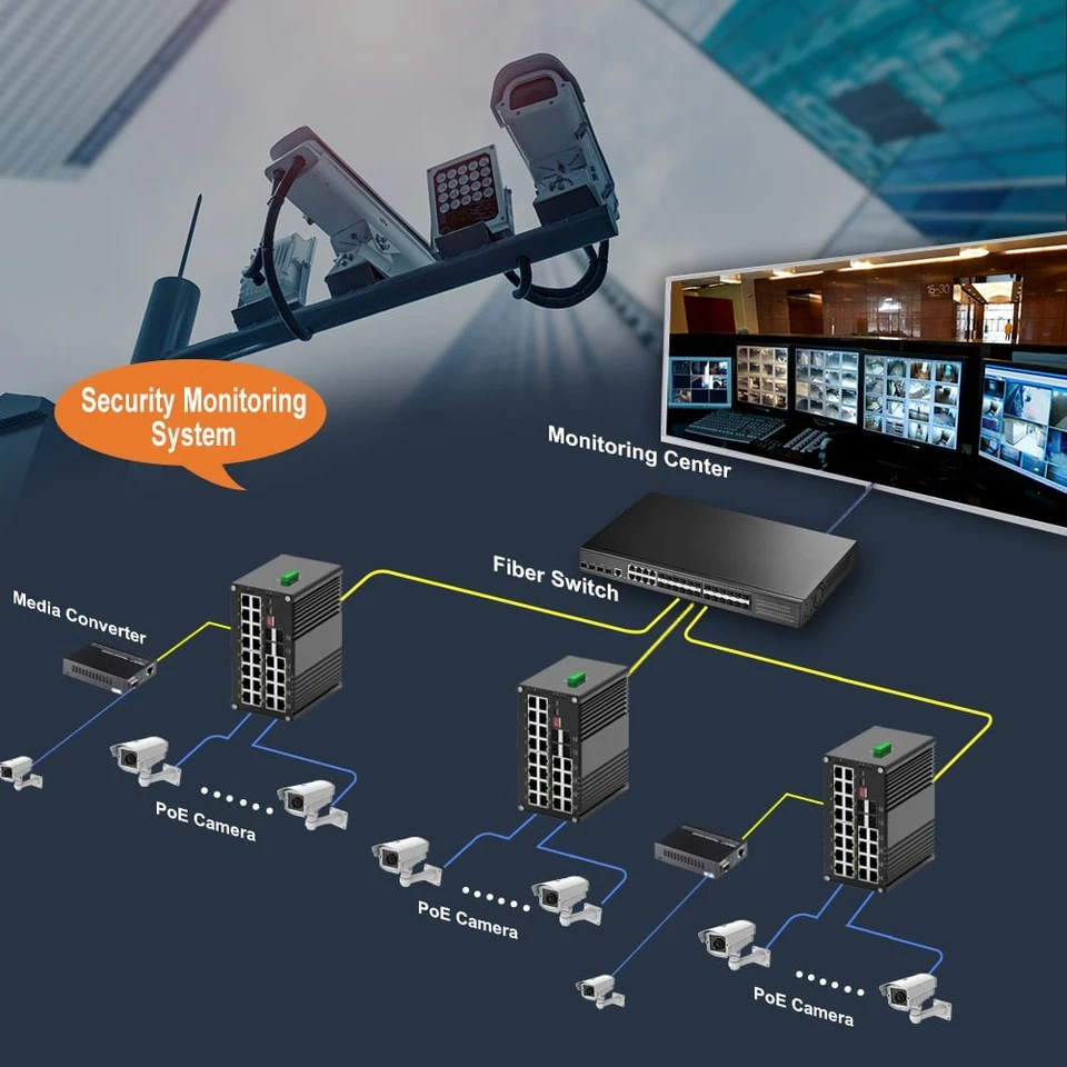 Industrial 24 RJ45 PoE Switch Gigabit L2 Managed 4 SFP Fiber 802.3at 250m Extend - Image 3 of 4
