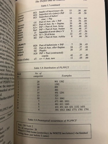 Tense and Aspect Systems. Osten Dahl. First Edition. 1985. Scarce. - Afbeelding 7 van 7