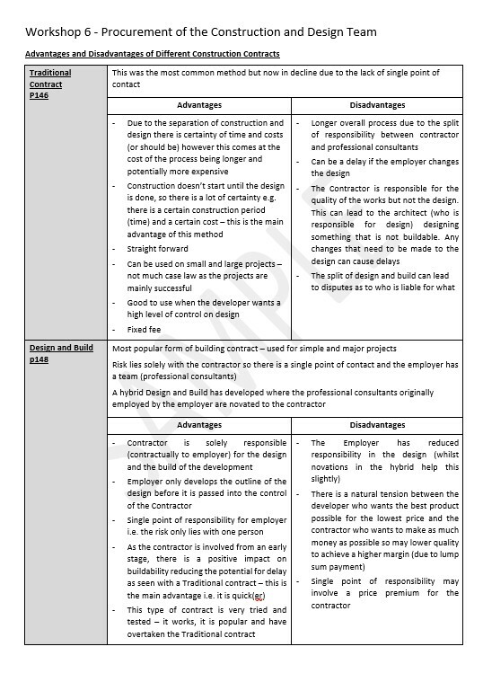LPC Exam Notes 2023/24 Advanced Real Estate University of Law eBay
