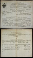 Von Knobloch Stammtafel Wappen Kupferstich family tree Heraldik