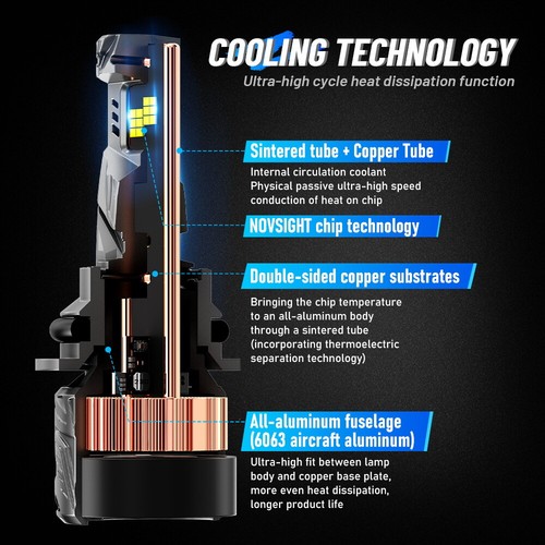 NOVSIGHT 9004/HB1 LED Headlight Bulbs Bright 50000LM 6500K High/Low Beam 240W - Picture 10 of 17
