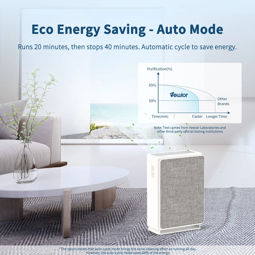 Air Purifier for Large Rooms 2160 Sq Ft H14 HEPA Filter 5 Stage Filtration Auto