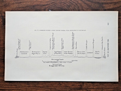 Schematischer Schnitt quer durch Ostsibirien - antiker Druck - 1904