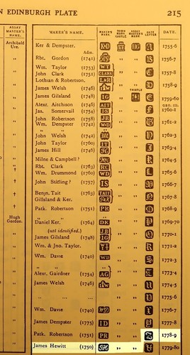 14 ½” Scottish Sterling Silver Bright-cut Ladle Hallmarked James Hewit 1778 - Picture 12 of 12