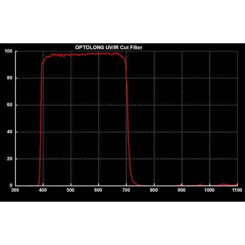 Optolong UV / IR Cut Filter - 2" - Picture 2 of 4