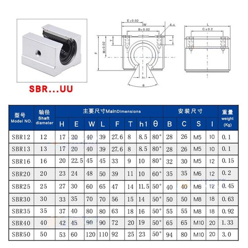 SBR12UU~SBR50UU Alu Linear Open Rail Slide Bearing Support Guide Block Motion - Picture 3 of 6