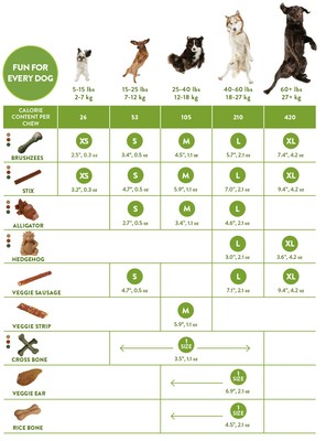 whimzees xl toothbrush