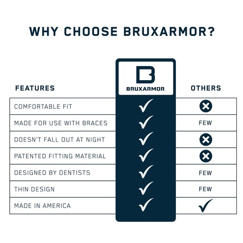 BruxArmor Nightguard - Bruxism Mouth Guard for Bruxism Relief and Grinding Re... - Picture 5 of 6
