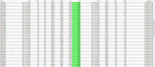 FX Scalper 2025 Forex MT4 Metatrader Robot Expert Advisor EA unlimited licence! - Picture 10 of 11