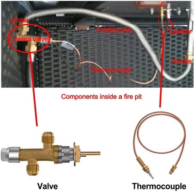 Reliable Performance Gas Control Kit Reliable Performance Zentrales Thermoelemen