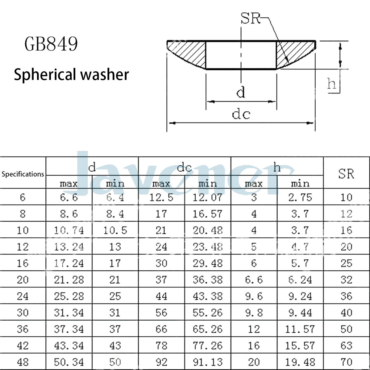 M6 To M16 304 Stainless Spherical Gasket Convex Washer Conical  