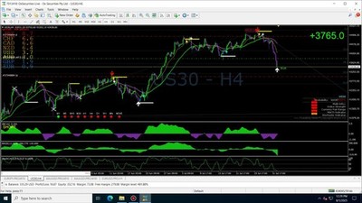 Ultimate Forex Trading Bundle   70 Indicators + 16 MT4 Chart Templates