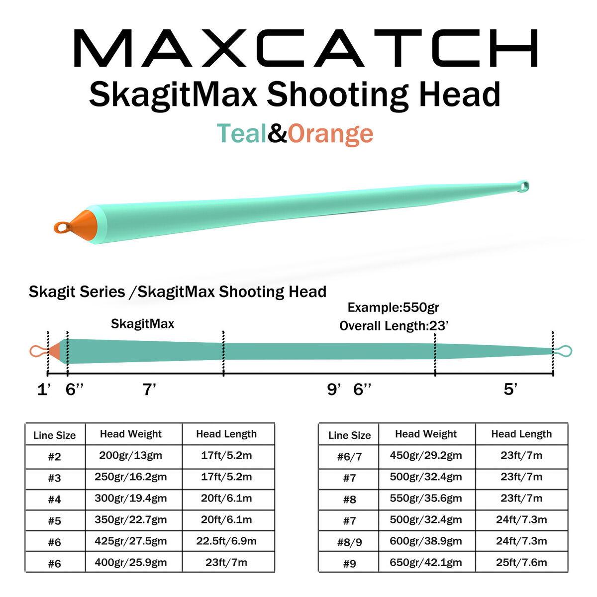 Maxcatch Skagit Shooting Head Fly Line 200gr-650gr 17FT-25FT With