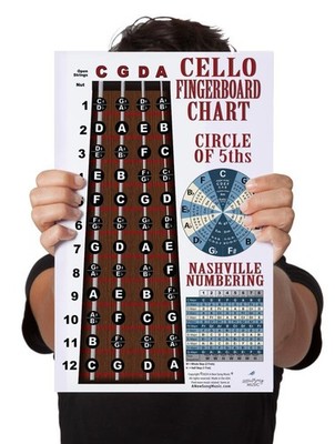Laminated Cello Fingerboard Notes Instructional Poster Beginner Wall Chart