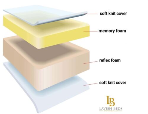 MEMORY FOAM ORTHOPADEIC MATTRESS ,3FT,4FT,4FT6,5FT,6FT+4",5",6",8",10",12" DEPTH - Picture 1 of 5