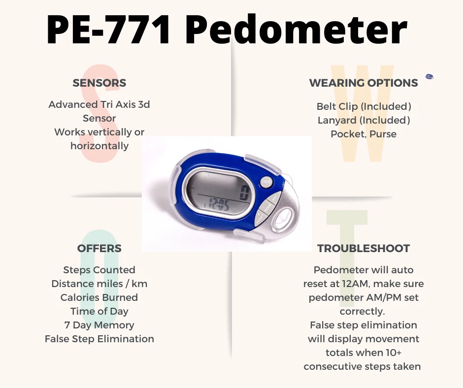 PedUSA PE771 TriAxis Activity Monitor Pedometer - Steps Distance Calories Memory - Image 2 of 2