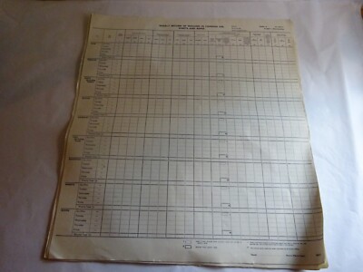 AN ORIGINAL BRITISH RAILWAYS  WAGONS WEEKLY RETURNS FORM - TRAIN - STATION