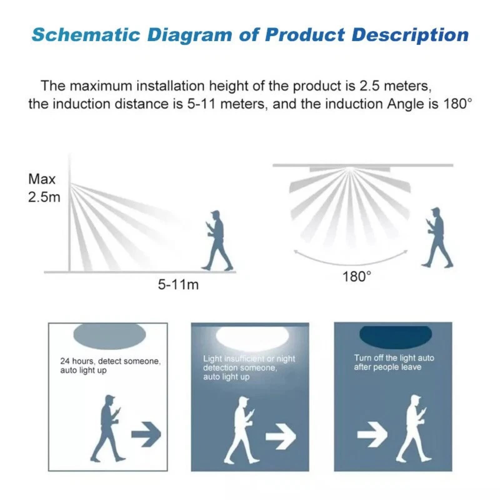 2pcs PIR Motion Sensor Switch Wall Light Switch Delay Time: 5s~8min (Adjustable)