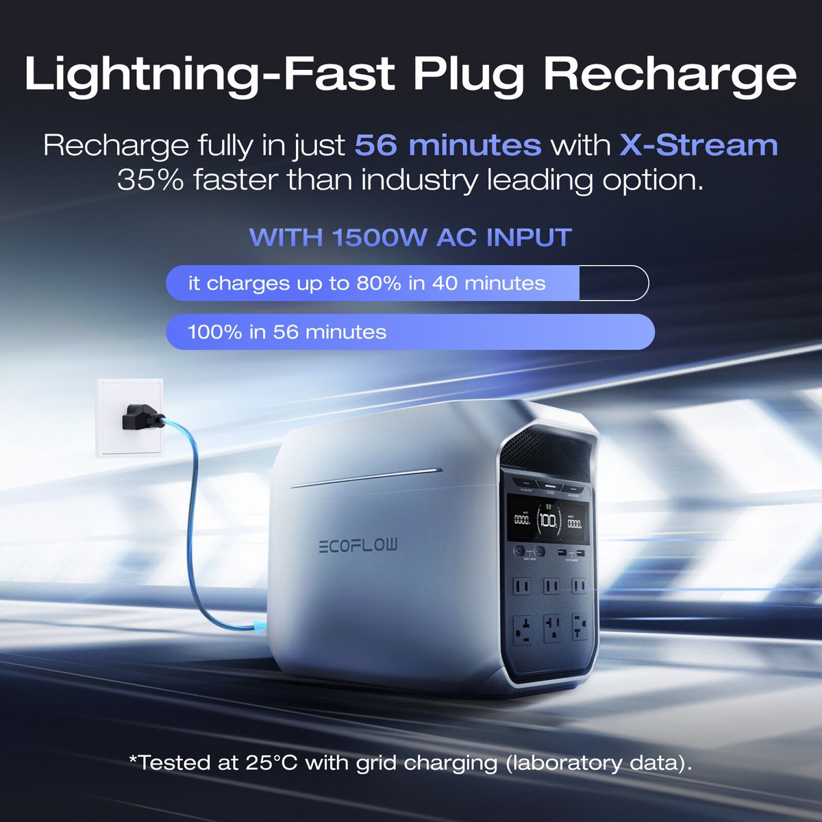 EcoFlow DELTA 3 Plus 1024Wh Portable Power Station+160W