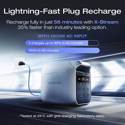 EcoFlow DELTA 3 Plus 1024Wh Portable Power Station+160W